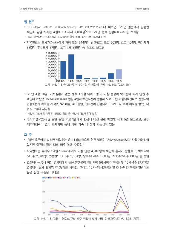 미리보기 이미지 5번째