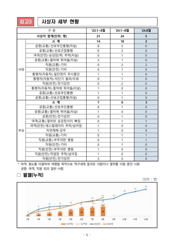 미리보기 이미지 5번째