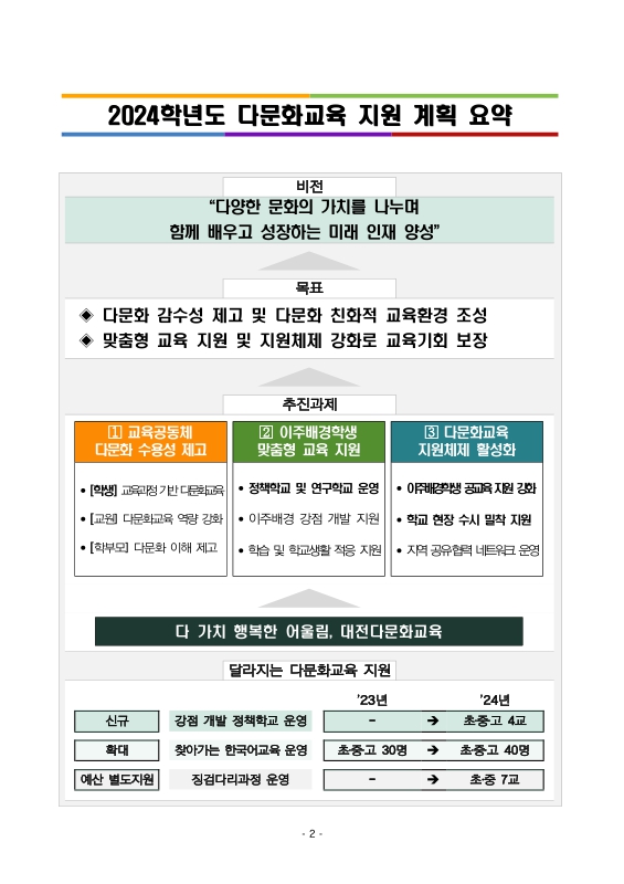 미리보기 이미지 2번째