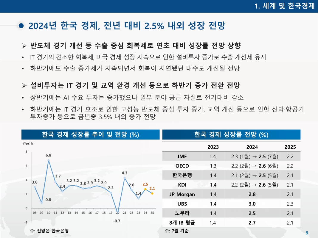 미리보기 이미지 5번째