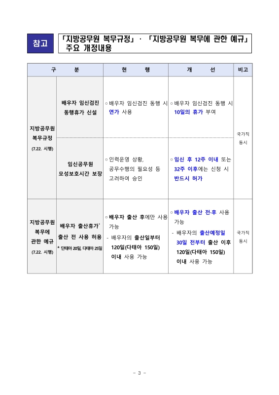 미리보기 이미지 3번째