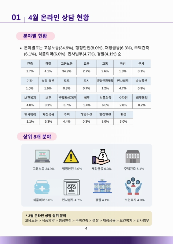 미리보기 이미지 4번째