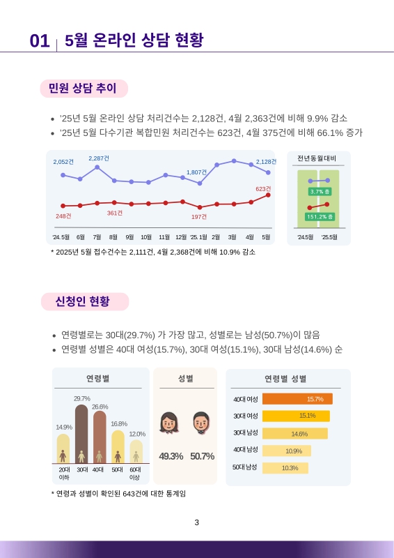 미리보기 이미지 3번째