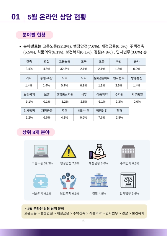 미리보기 이미지 5번째