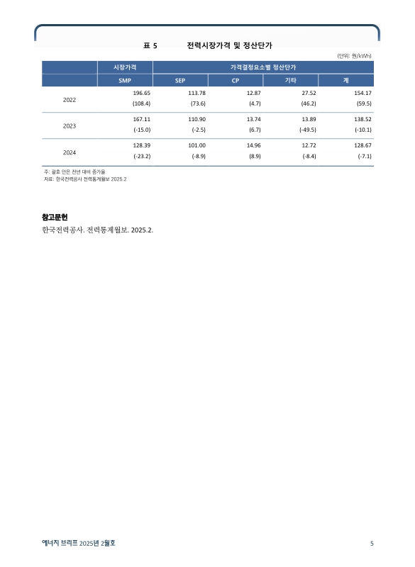 미리보기 이미지 5번째