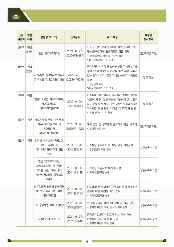 미리보기 이미지 4번째