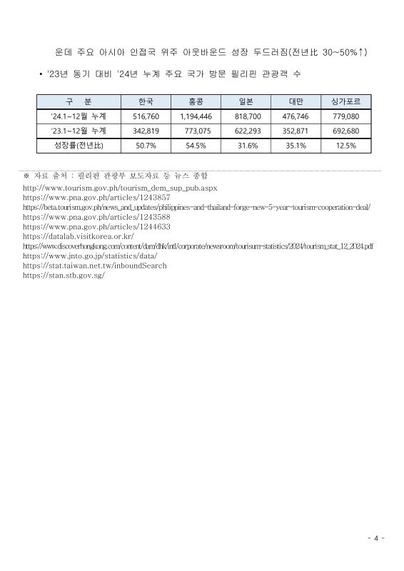 미리보기 이미지 4번째