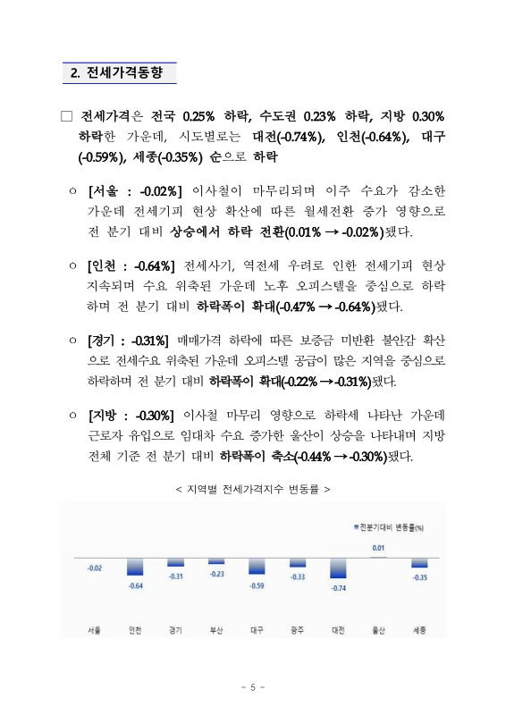 미리보기 이미지 5번째