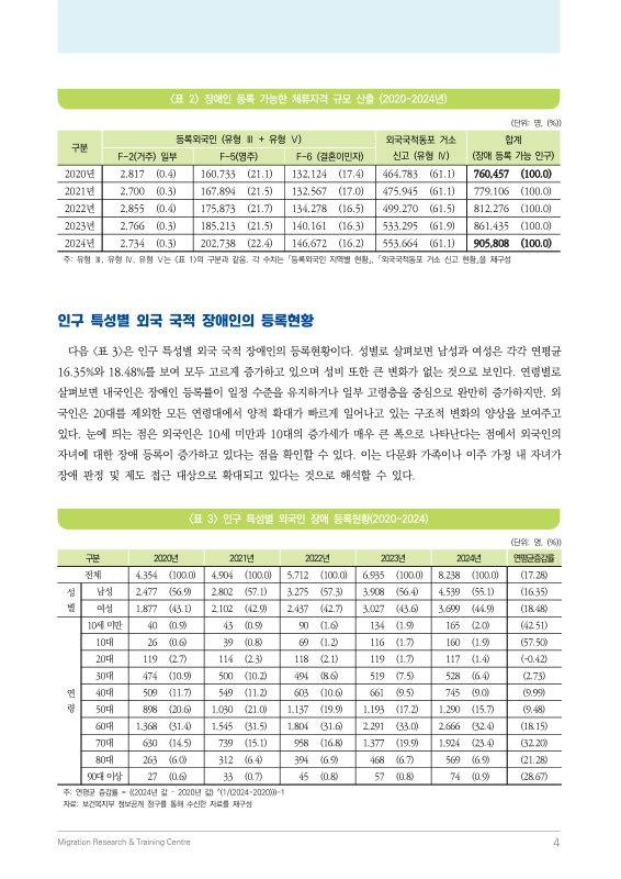 미리보기 이미지 4번째