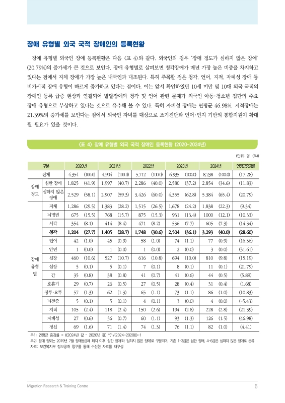 미리보기 이미지 5번째