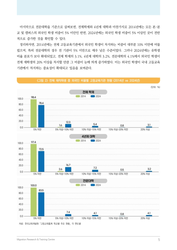 미리보기 이미지 5번째