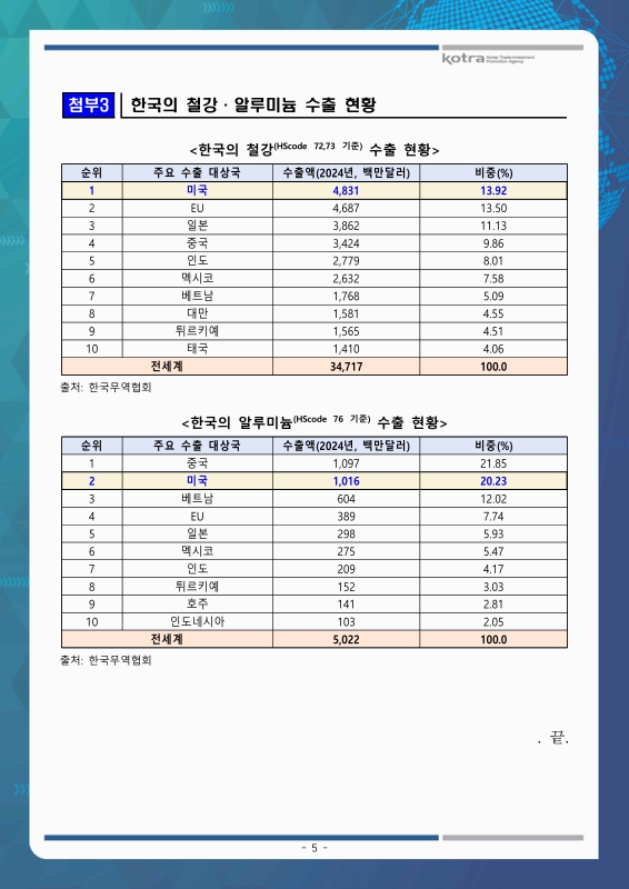미리보기 이미지 5번째