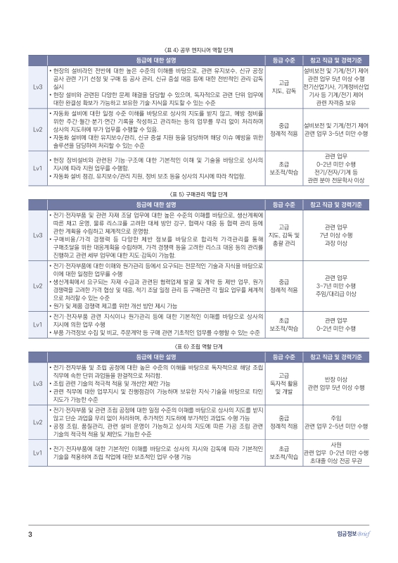 미리보기 이미지 3번째