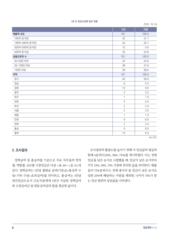 미리보기 이미지 5번째