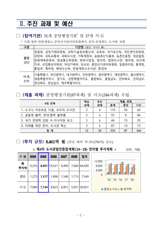 미리보기 이미지 4번째