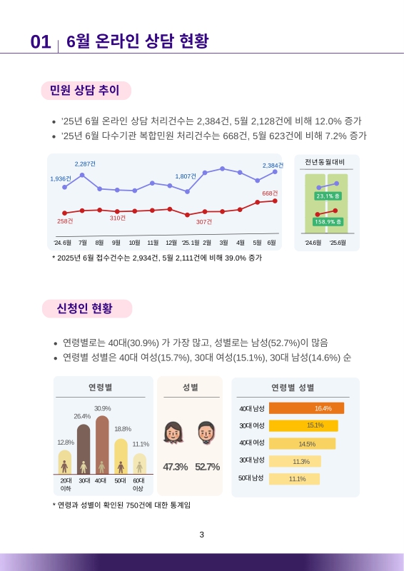 미리보기 이미지 3번째