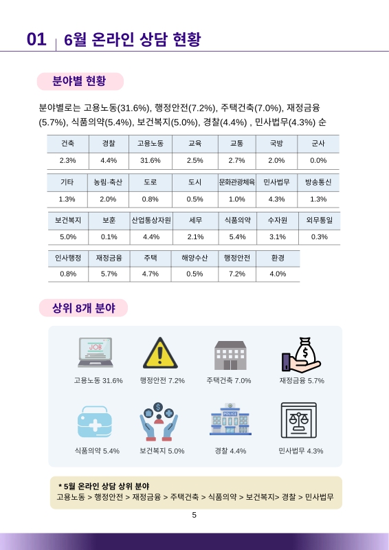 미리보기 이미지 5번째