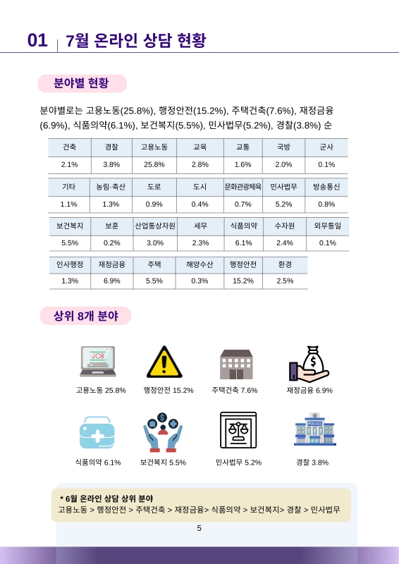미리보기 이미지 5번째