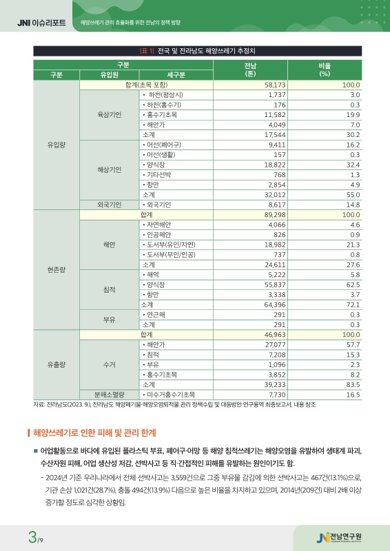 미리보기 이미지 3번째