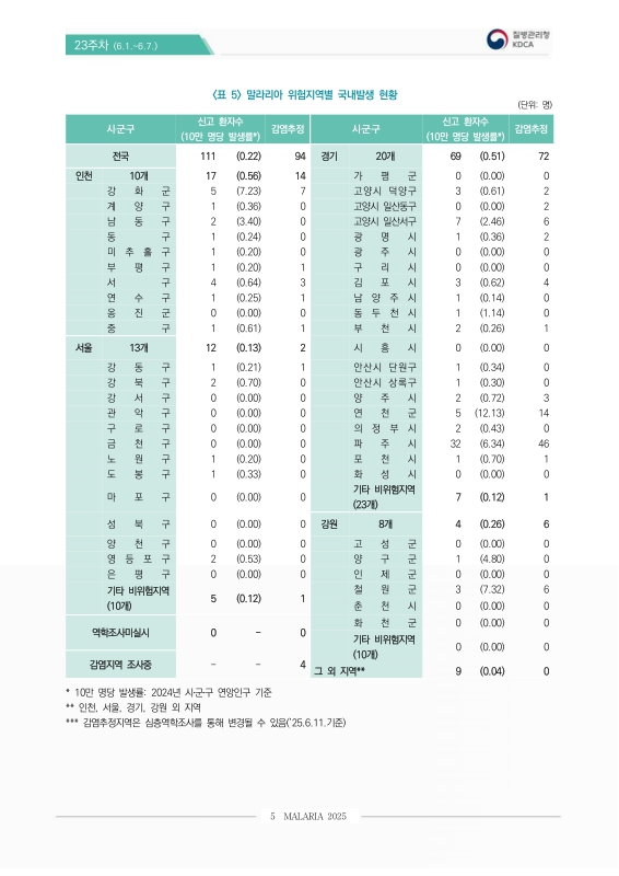 미리보기 이미지 5번째