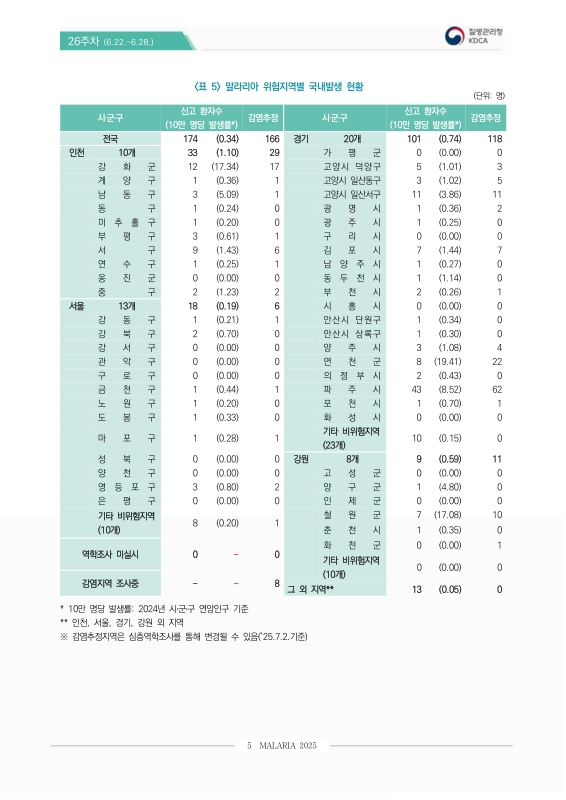 미리보기 이미지 5번째