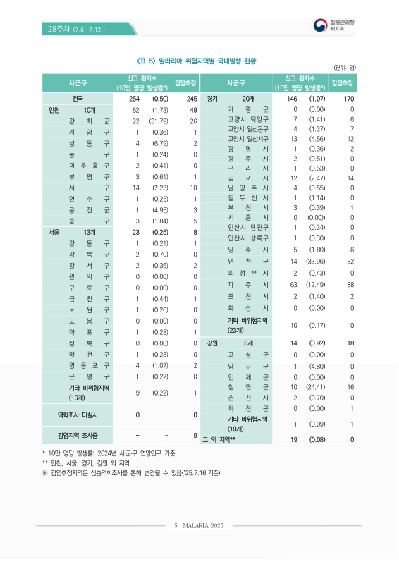 미리보기 이미지 5번째