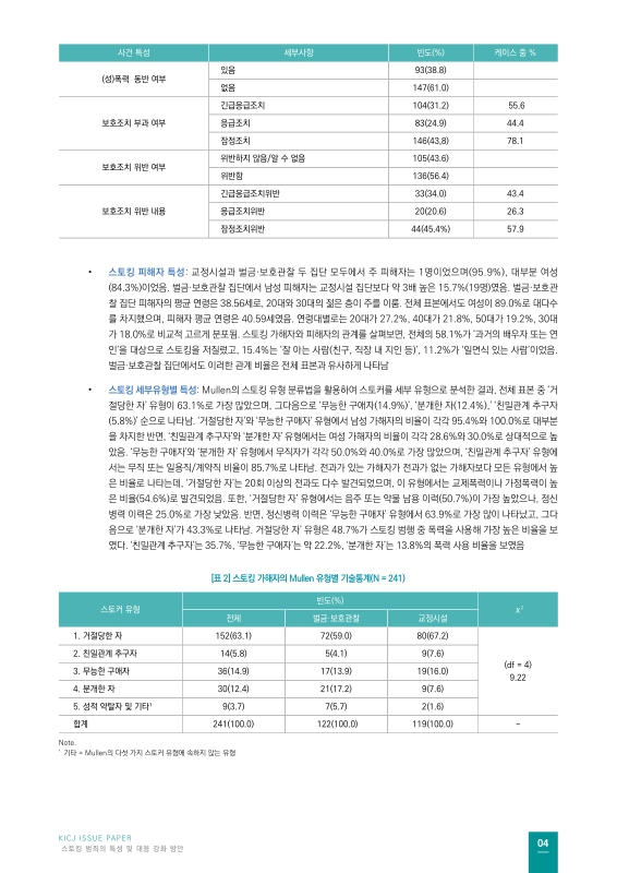 미리보기 이미지 4번째