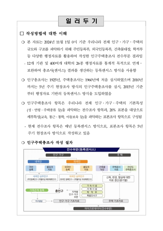 미리보기 이미지 2번째