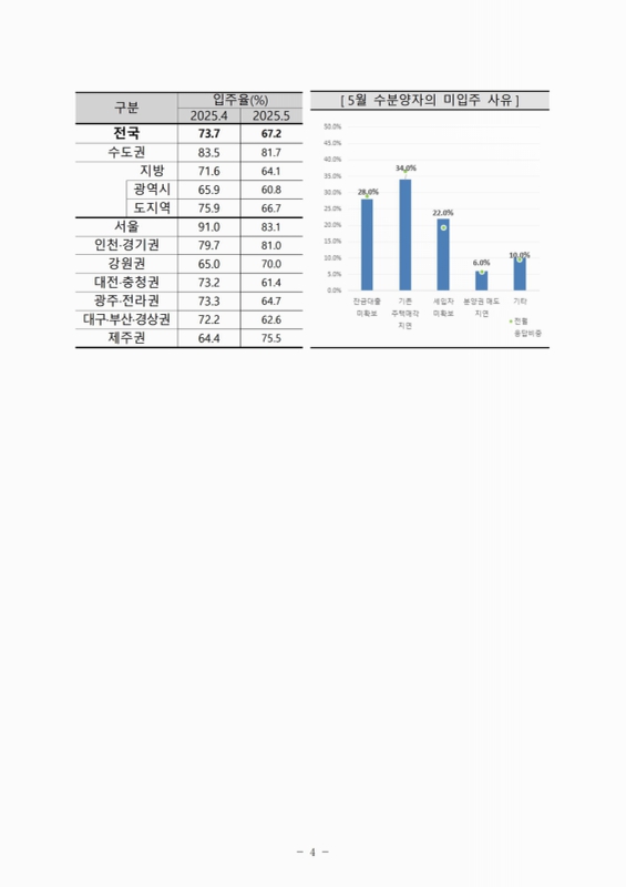 미리보기 이미지 4번째