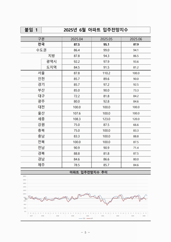 미리보기 이미지 5번째
