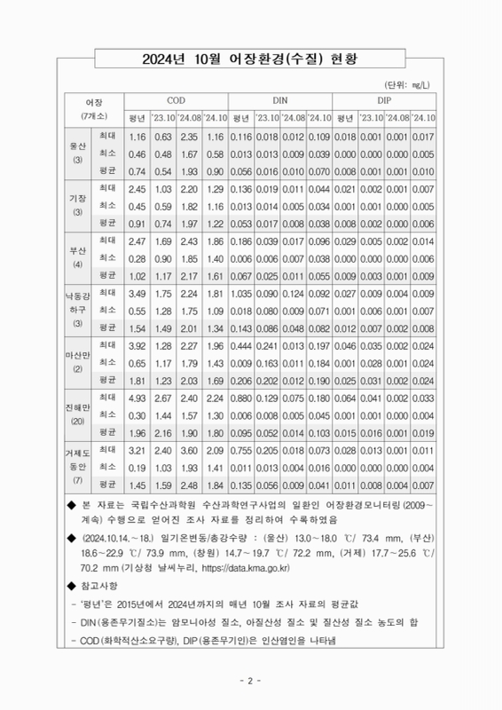 미리보기 이미지 4번째