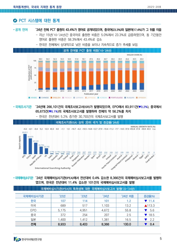미리보기 이미지 5번째