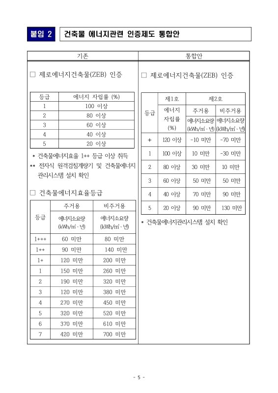 미리보기 이미지 5번째