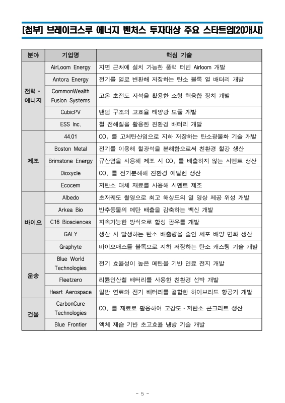 미리보기 이미지 5번째