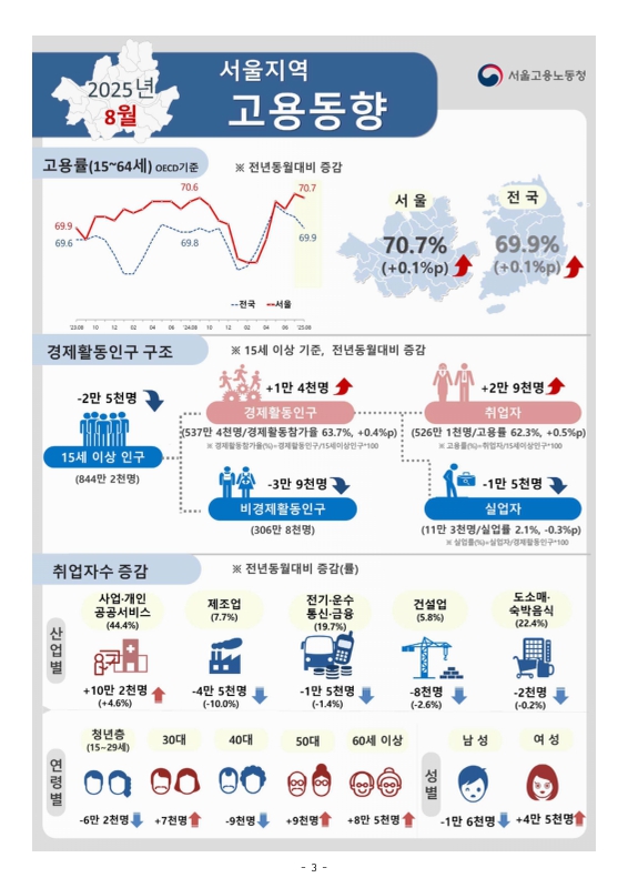 미리보기 이미지 3번째