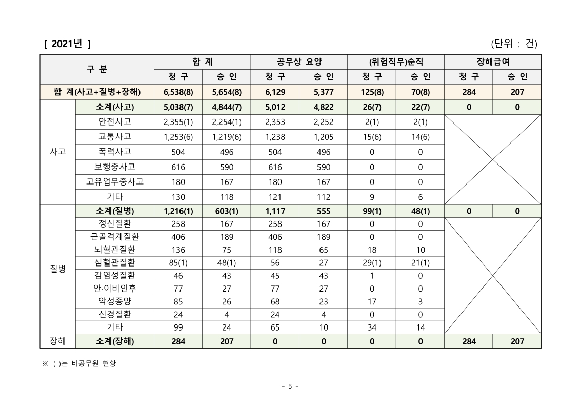 미리보기 이미지 5번째