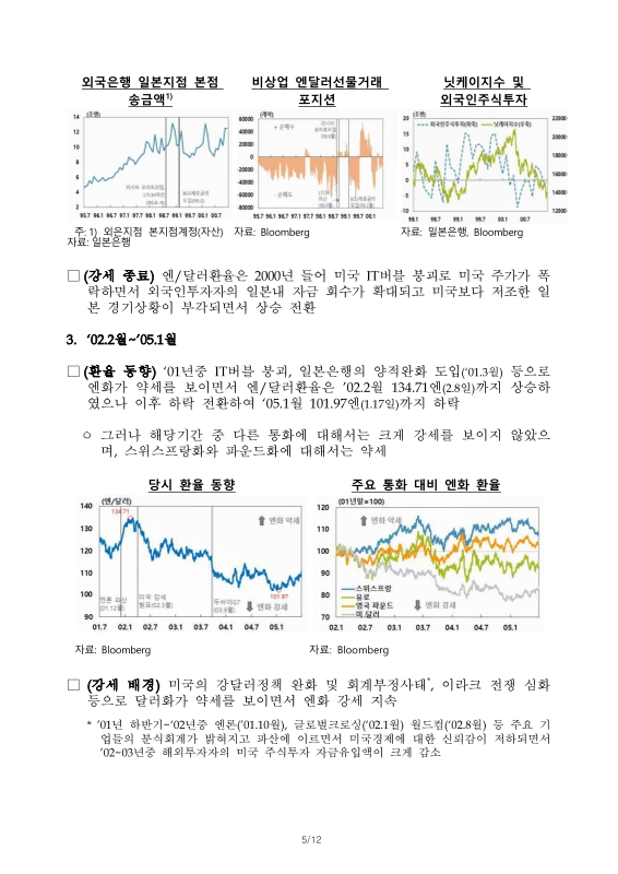 미리보기 이미지 5번째