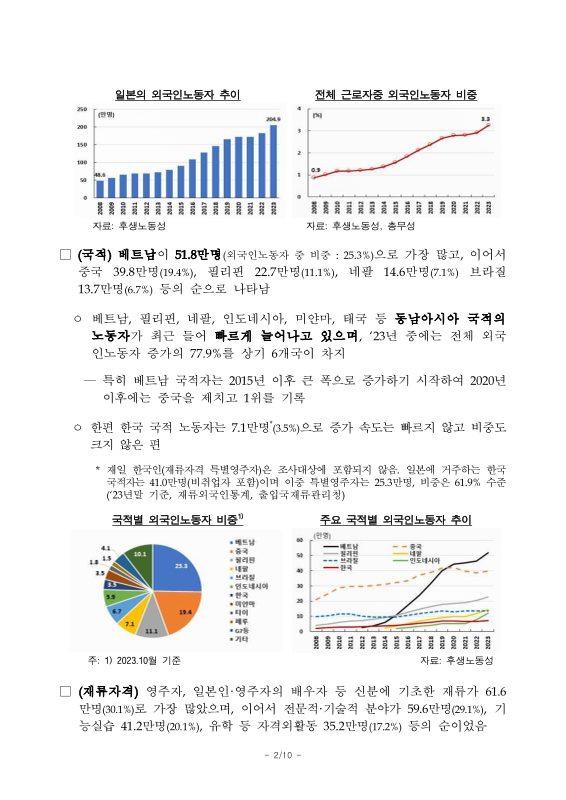 미리보기 이미지 2번째