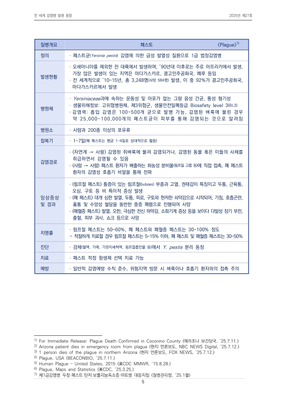 미리보기 이미지 5번째