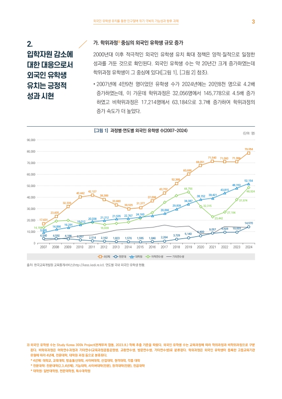 미리보기 이미지 3번째