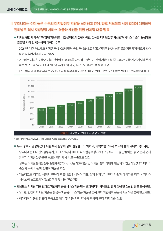 미리보기 이미지 3번째