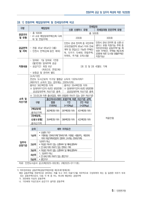 미리보기 이미지 5번째