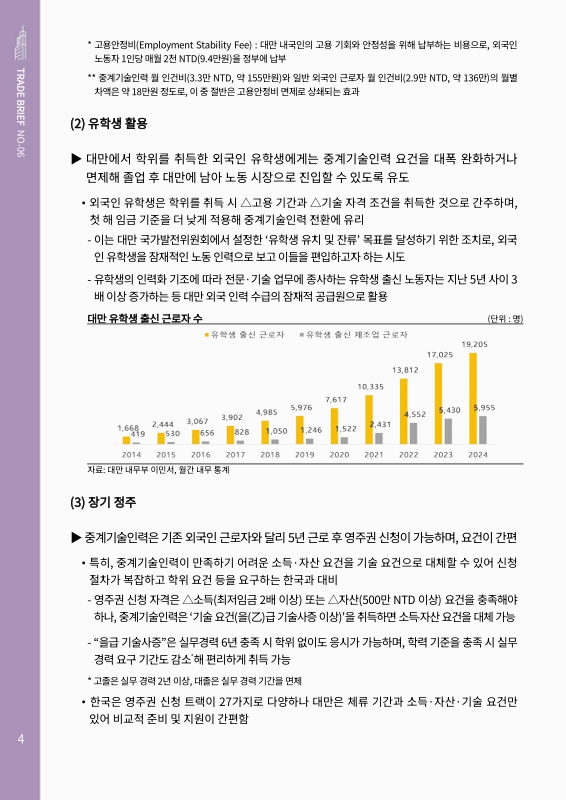 미리보기 이미지 4번째