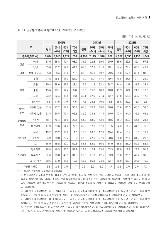 미리보기 이미지 5번째