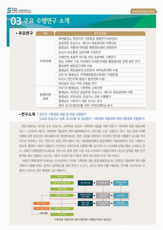 미리보기 이미지 3번째