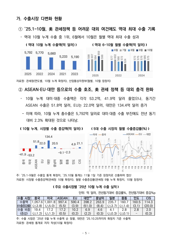 미리보기 이미지 5번째