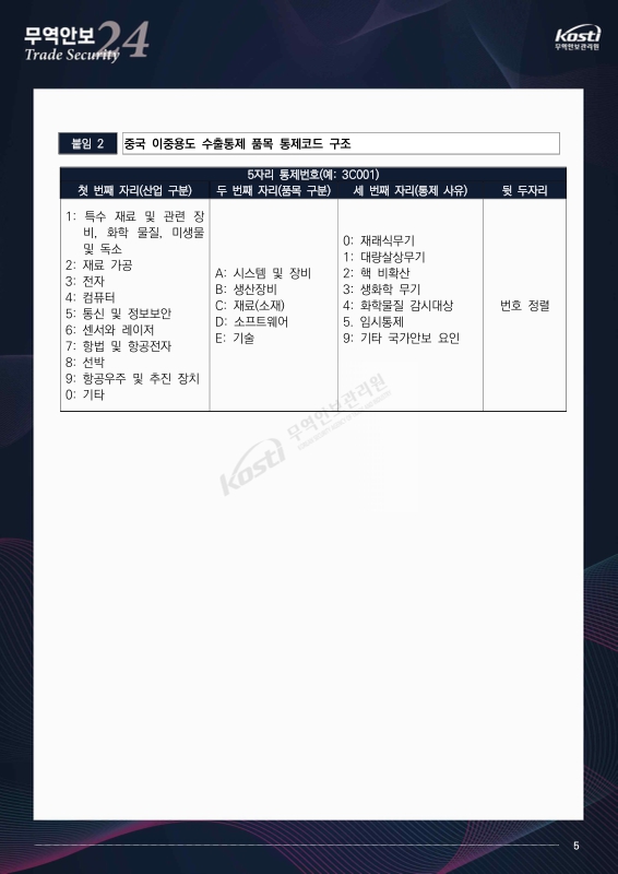 미리보기 이미지 5번째