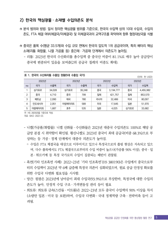 미리보기 이미지 5번째