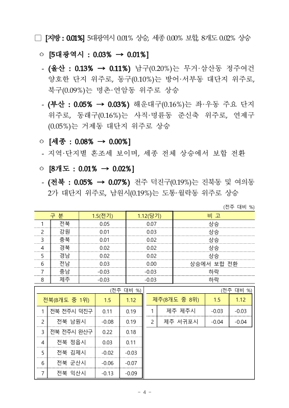 미리보기 이미지 4번째