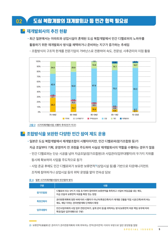 미리보기 이미지 5번째